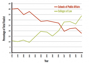 pmf-law-schools